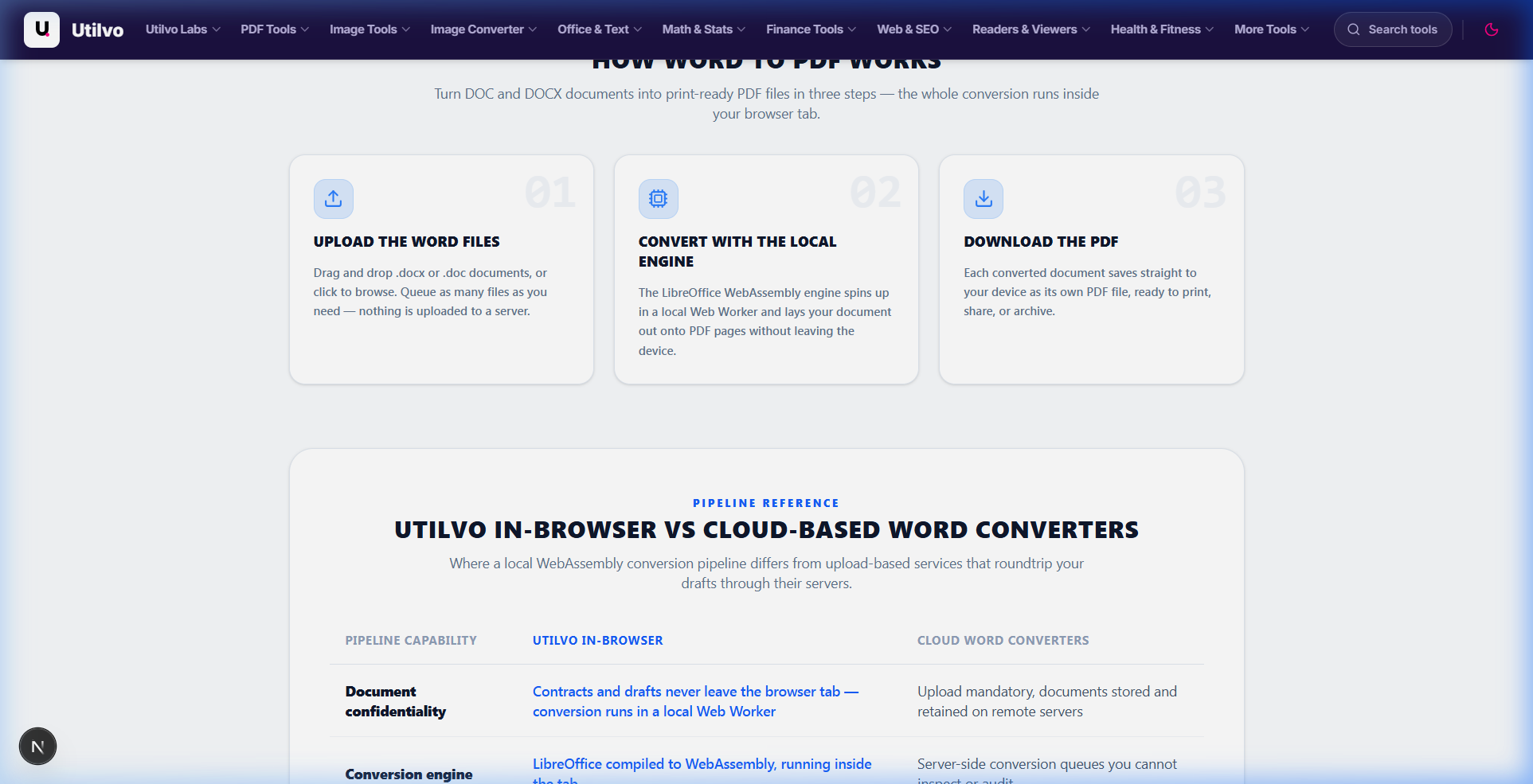 Utilvo Word to PDF processing features demonstrating font subset embedding and margin fidelity